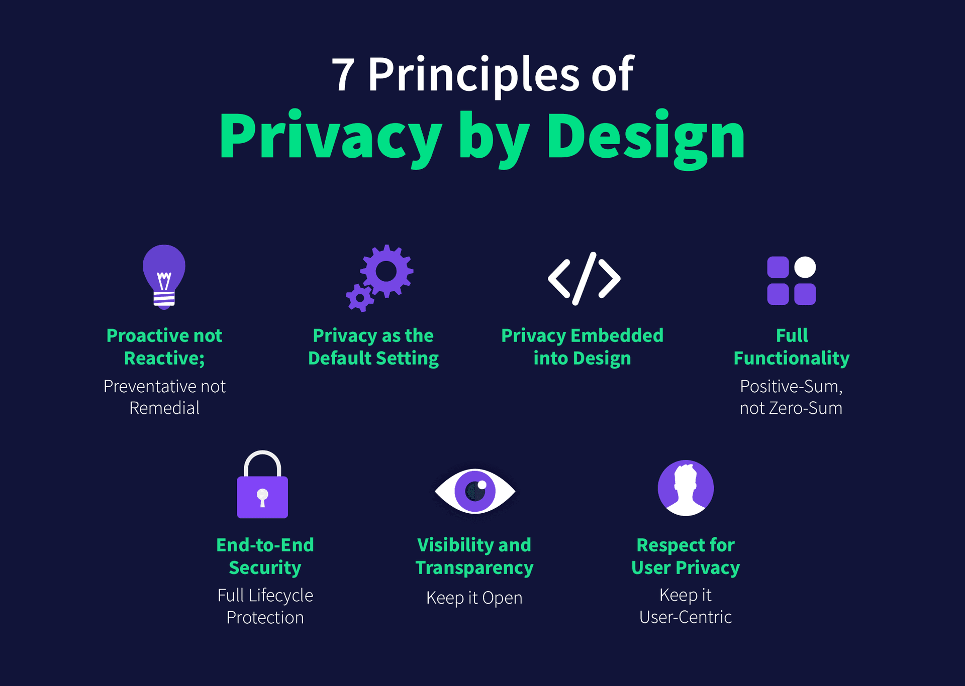 Privacy Hub image