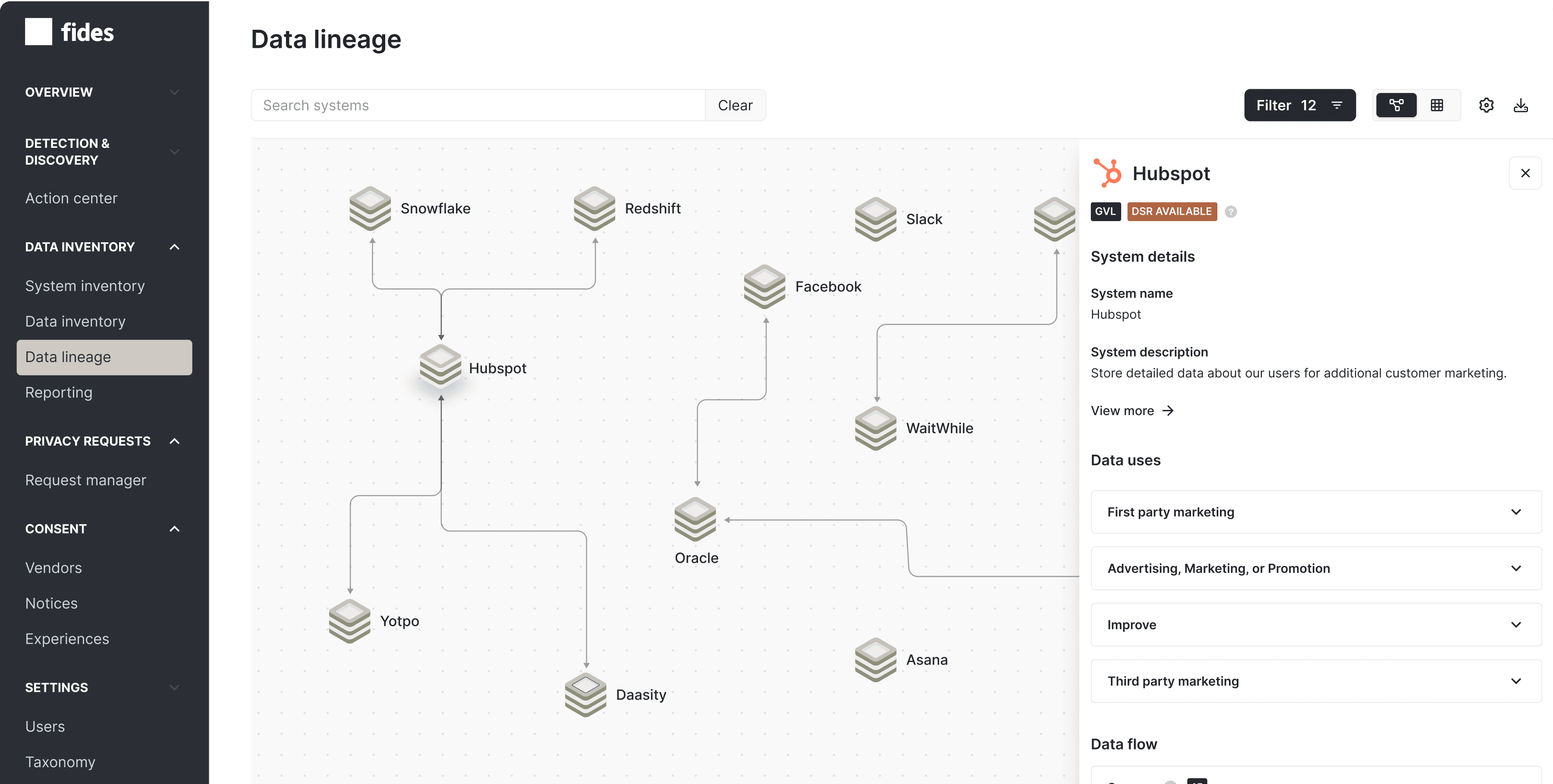 data map