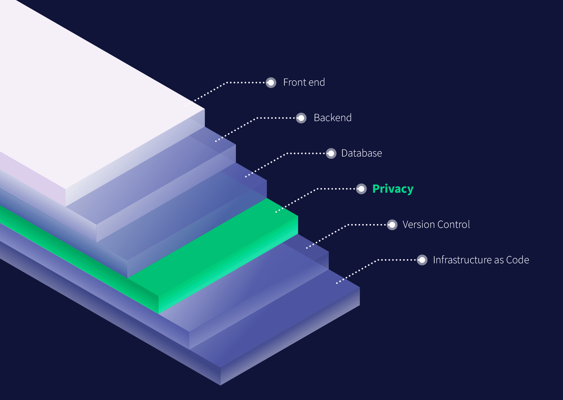 Privacy Hub image