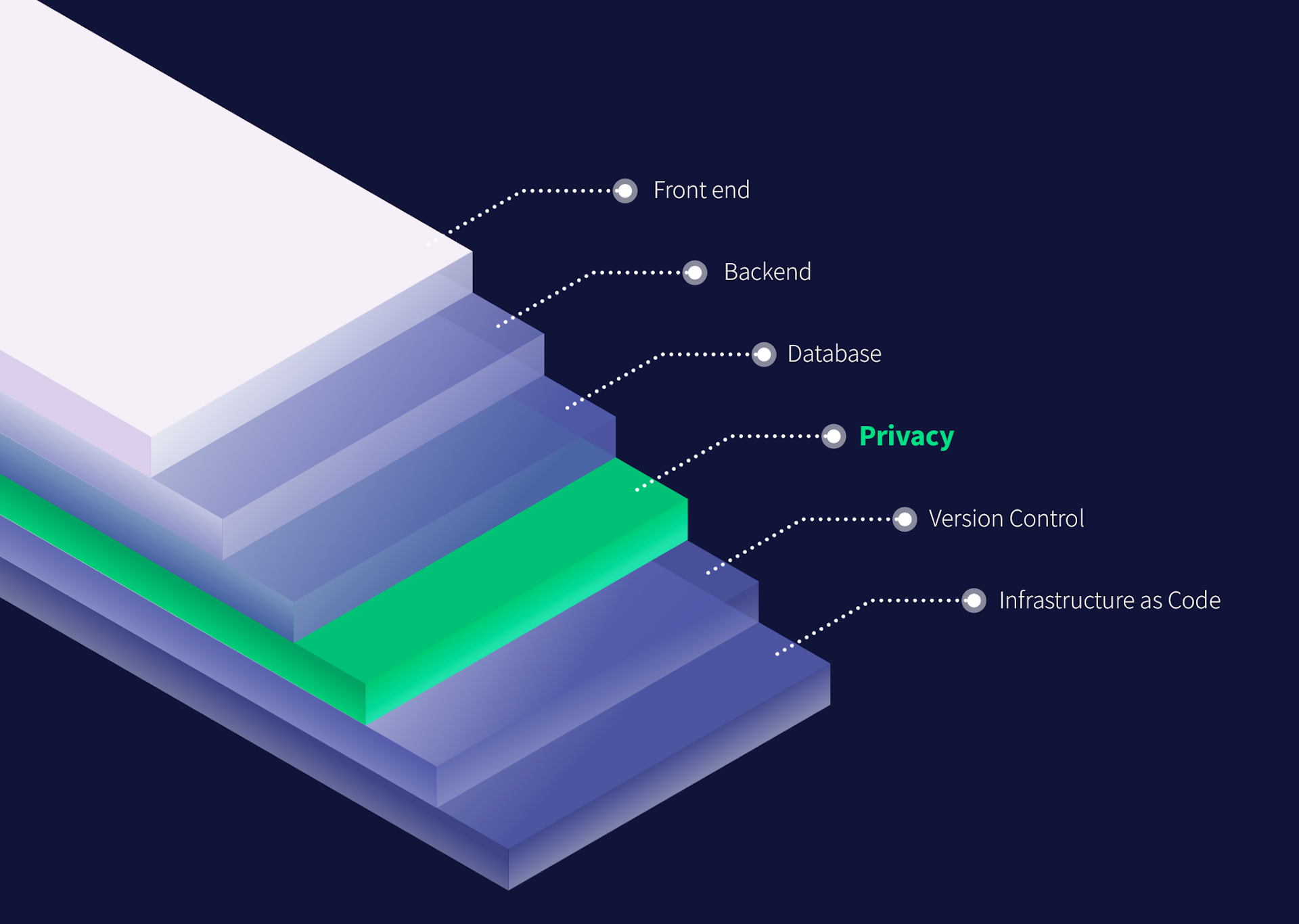 Privacy Hub image
