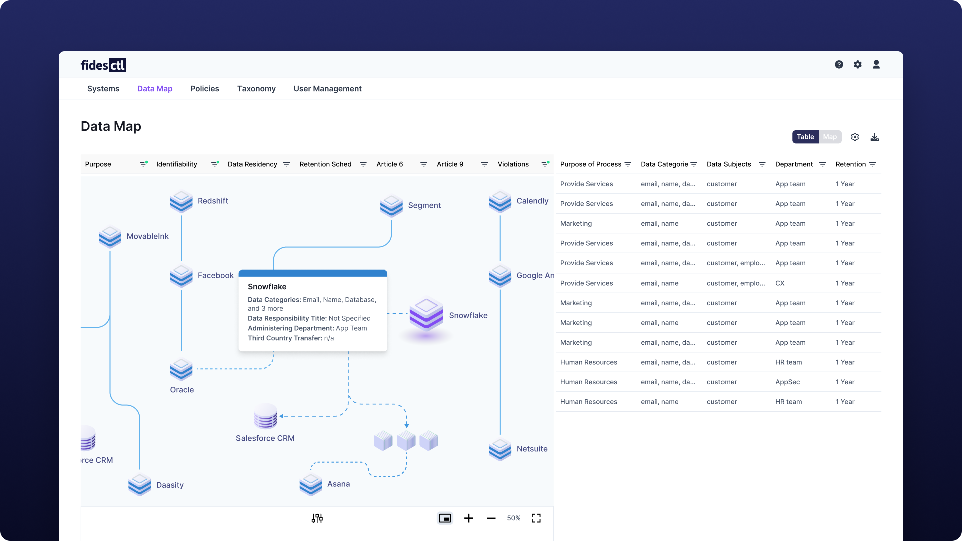 About Data Mapping Ethyca