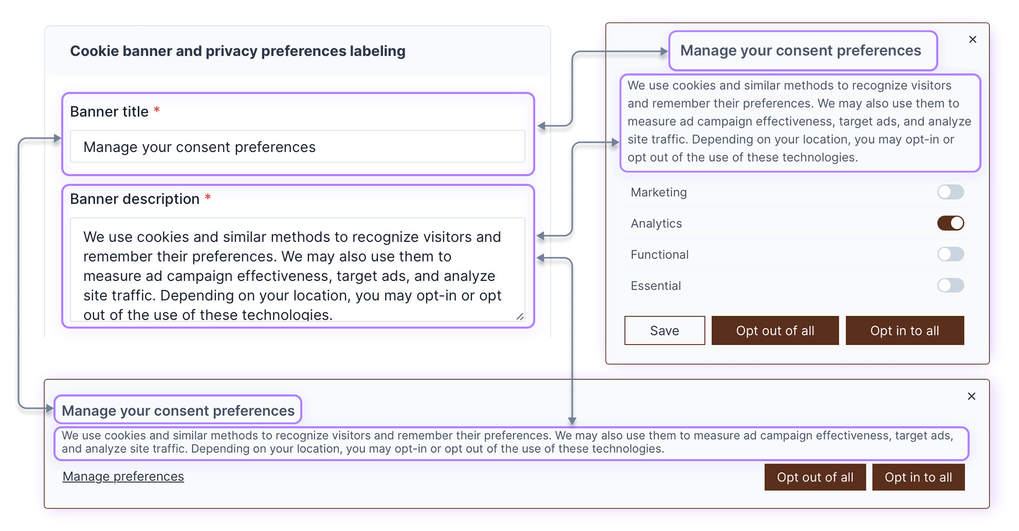 Privacy Overlay Text