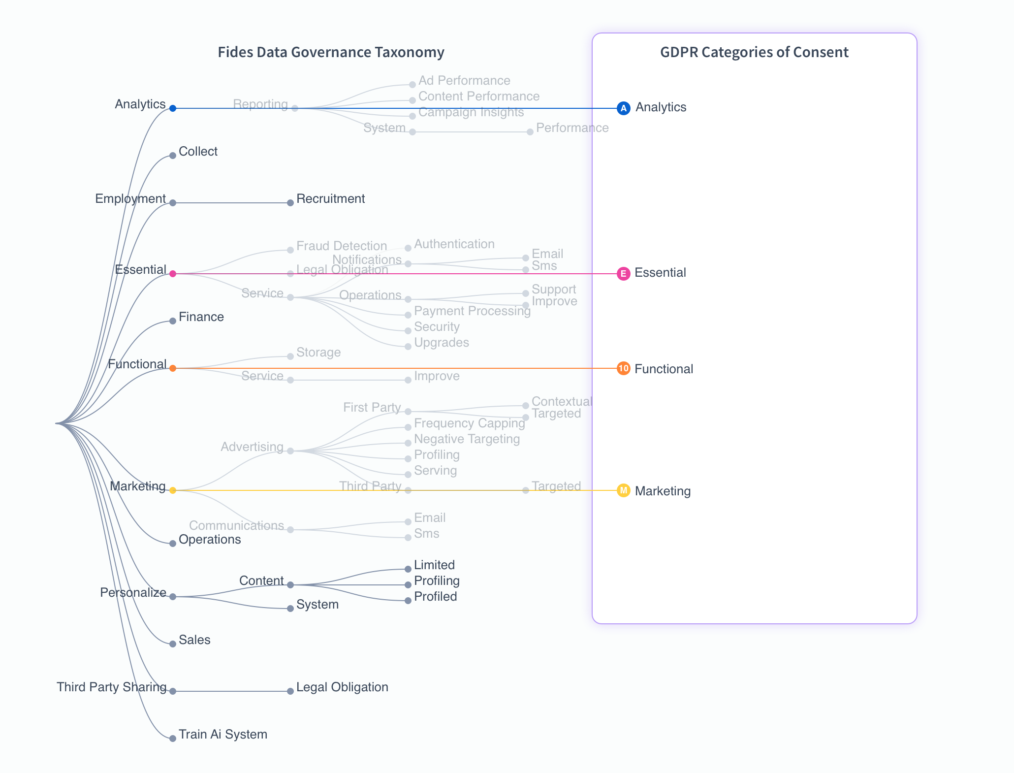 Fides Data Uses mapped to GPDR